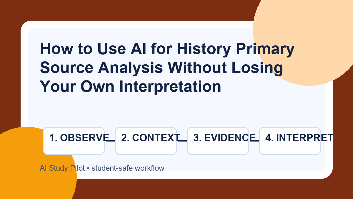 History study workflow diagram showing source context, close reading, evidence notes, interpretation, and citation check