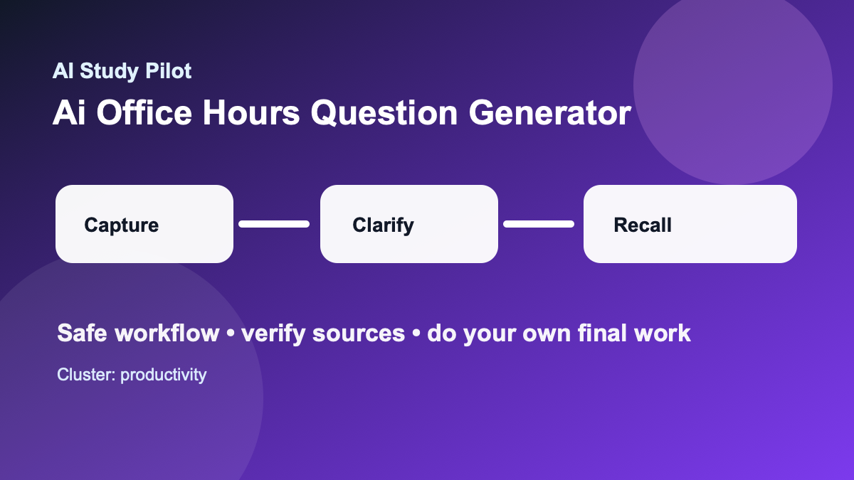 Diagram showing confusion becoming targeted office-hours questions and next actions