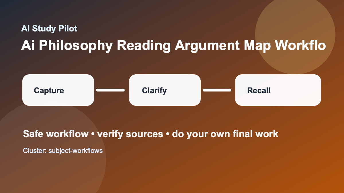 Argument map showing thesis, reasons, objections, and discussion questions for a philosophy reading
