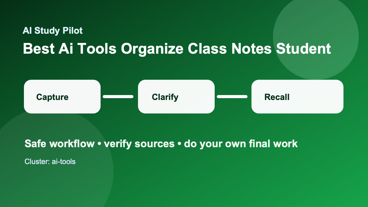 Comparison chart of student note sources moving into AI-organized outlines and recall questions