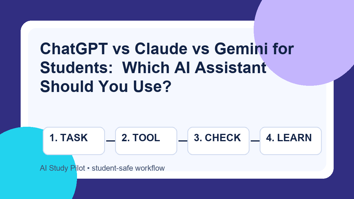 Comparison chart showing ChatGPT, Claude, and Gemini as study assistants for notes, writing feedback, research, and exam prep